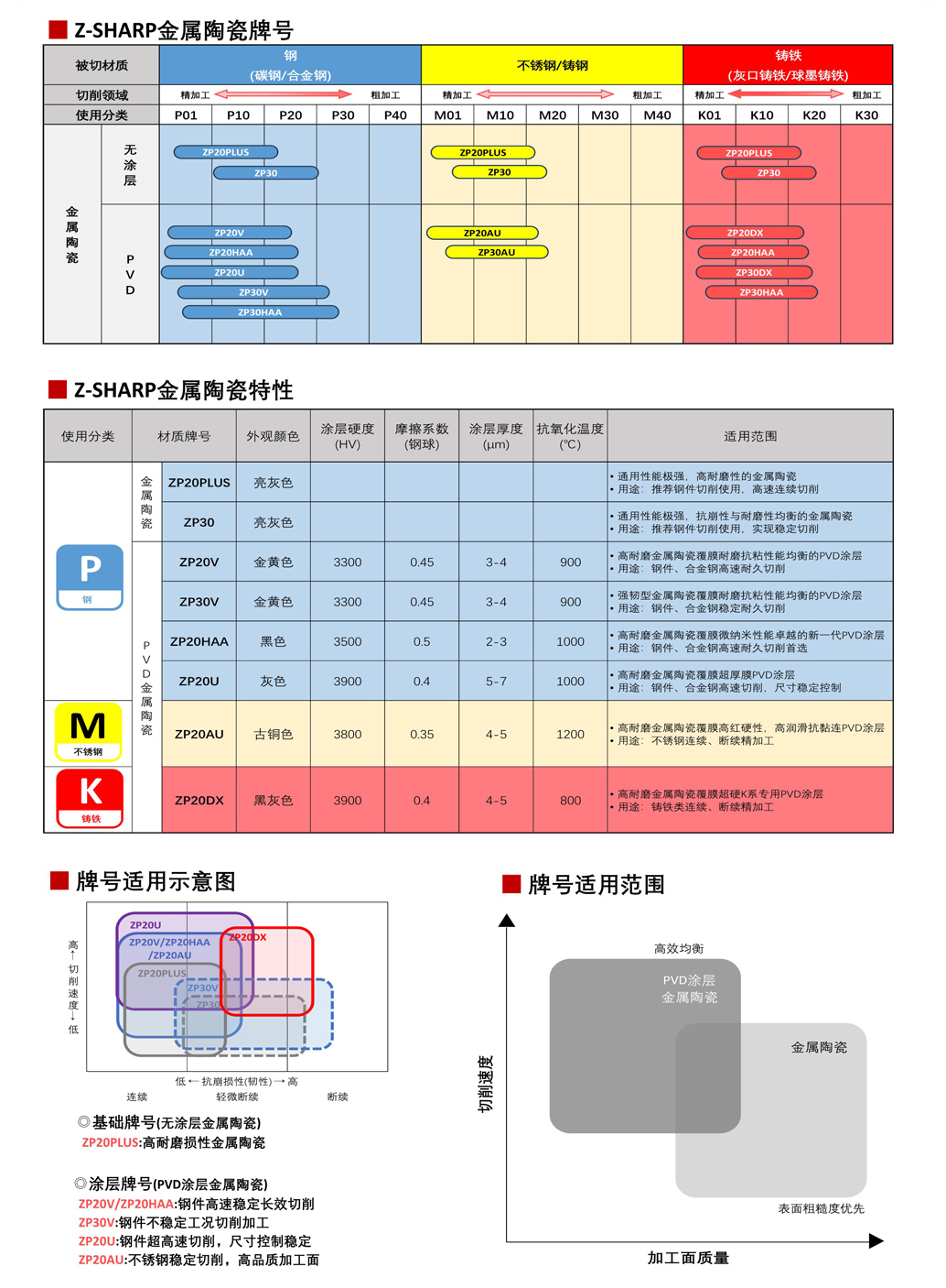牌號材質(zhì)概要(試用版20240115)_2_05.jpg
